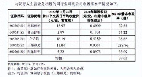 出口代工平台排名前十(出口编码查询平台)插图5