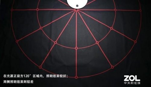 护眼台灯大牌排名前十(护眼台灯什么牌子好一点)插图7