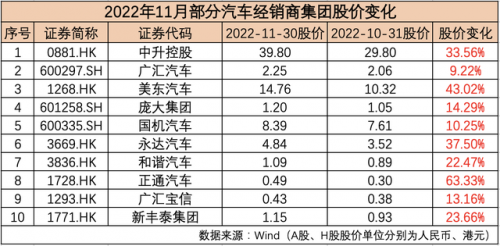 汽车领域市值排名前十(市值第一的车企)插图11