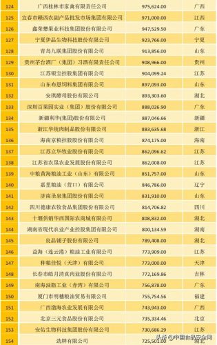 农牧行业规模排名前十(中国畜牧养殖排名)插图4