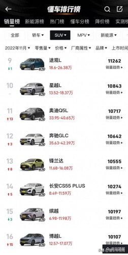 哈弗车排名前十(最好的哈弗车排名)插图4