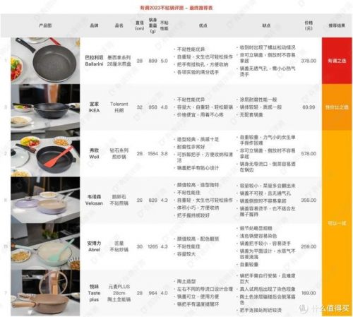 世界前十不粘锅品牌排名(全球不粘锅十大排名)插图54