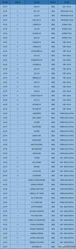 会计国际学校排名前十(中国有名的会计学校有哪些)插图1