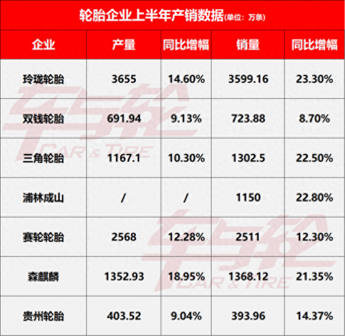 轮胎类产业排名前十(越野车轮胎排名前十名)插图4