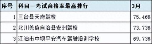 广汉排名前十的驾校(广汉哪个驾校比较靠谱)插图16