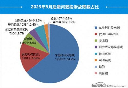 汽车投诉量排名前十(汽车投诉排行榜前10名)插图7