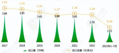 全国牛肉产量排名前十(吃牛肉最多的省份排名)插图16