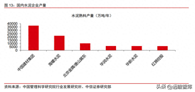 建筑 检测 国企排名前十(建筑检测行业市值排名)插图26