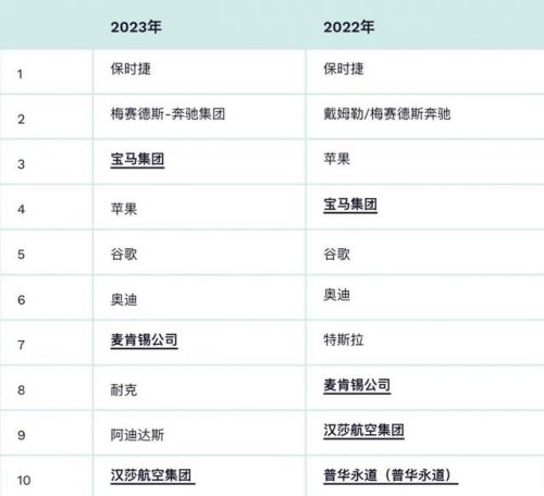 德国求职公司排名前十(德国名企)插图1