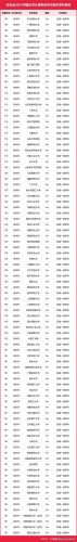 大学最全学科排名前十(历史学学科评估排名)插图1