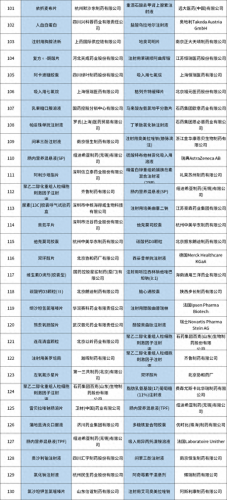 苯磺酸厂家排名前十(广东苯磺酸厂家排行)插图5