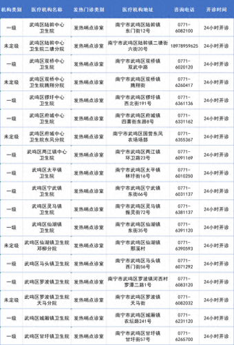 南宁十大诊所排名前十(南宁陈正峰诊所)插图8
