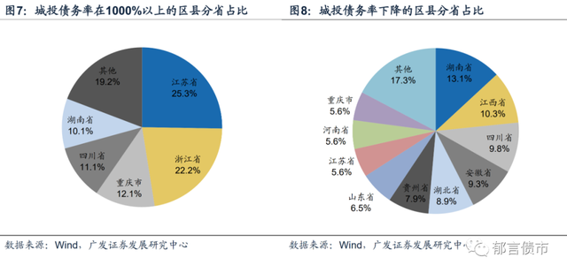 株洲地方债务排名前十(湖南株洲富豪排行榜)插图6