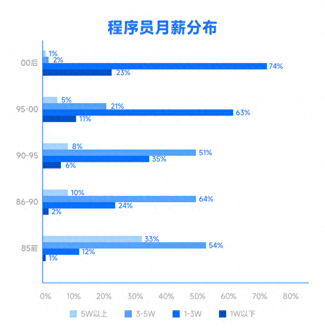 北美赛区薪资排名前十(联盟收入排行榜)插图14