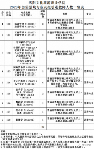 洛阳中职学院排名前十(洛阳最差高中排名榜)插图1