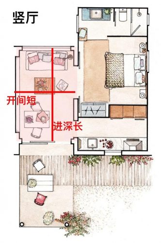 最好的户型排名前十(十大最佳户型)插图10
