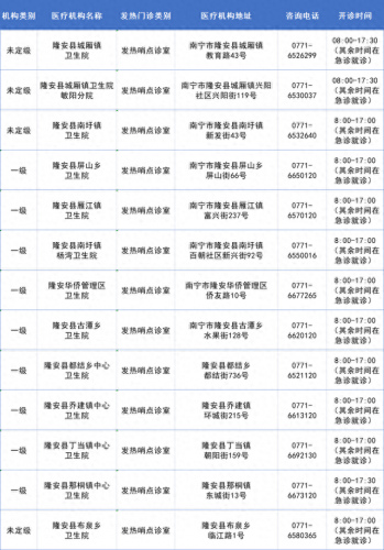 南宁十大诊所排名前十(南宁陈正峰诊所)插图13