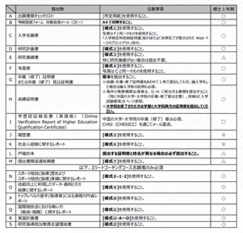 日本滑冰学校排名前十(日本高中滑冰)插图14
