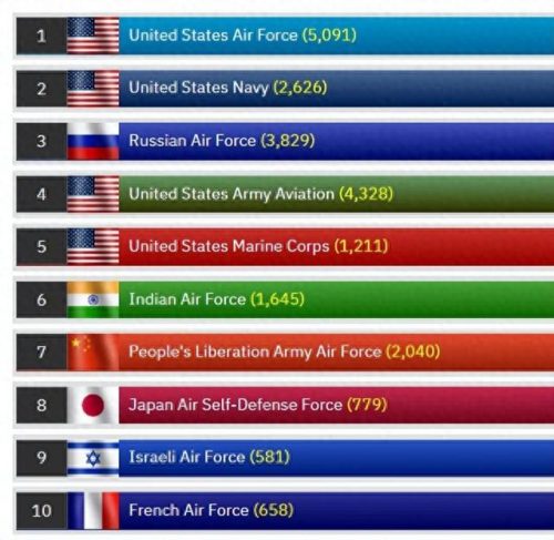 空军世界排名前十(全球前十空军排名)插图