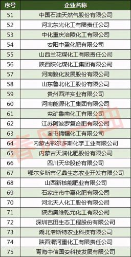 排名前十的肥料品牌(中国十大品牌肥料)插图5