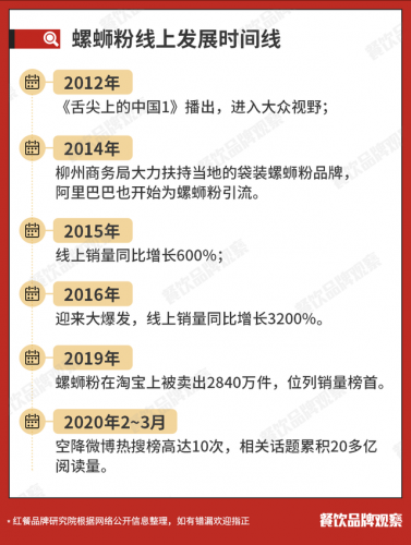 品牌米线销量排名前十(suv销量排行榜前十名)插图11
