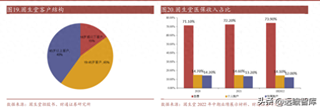 中医连锁医馆排名前十(国内中医连锁排名)插图16