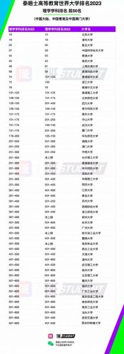 理学重要学科排名前十(全国工科学科排名)插图
