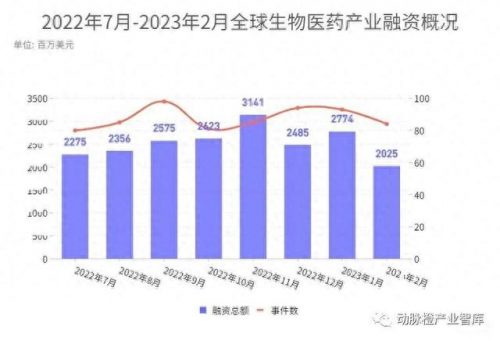 美元融资总量排名前十(美元d轮融资平台化)插图1