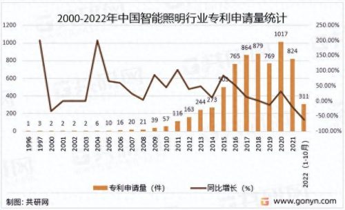 江苏照明规模排名前十(雷尼斯照明排名第几)插图2