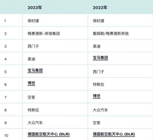 德国求职公司排名前十(德国名企)插图2