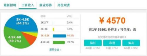上海技工待遇排名前十(上海什么职业工资最高)插图5