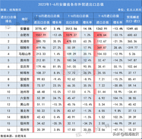 铜陵外贸进口排名前十(铜陵最好的商场排名)插图3