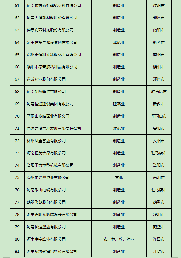 郑州好工厂排名前十(郑州好干的工厂)插图4