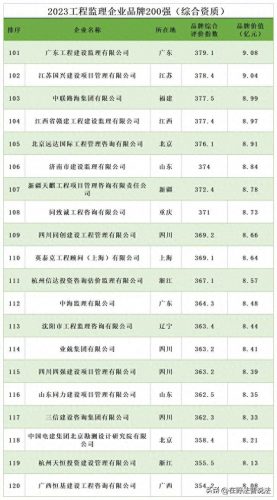 装修监理公司排名前十(装修监理证书怎么报考)插图6