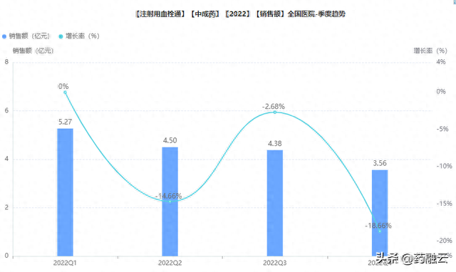 中药基础销量排名前十(中药材销量前十名23年)插图5