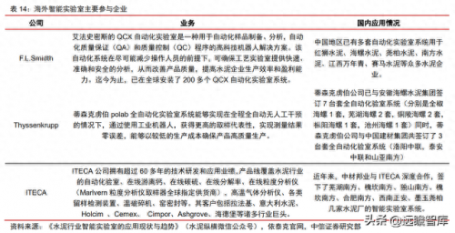 建筑 检测 国企排名前十(建筑检测行业市值排名)插图24