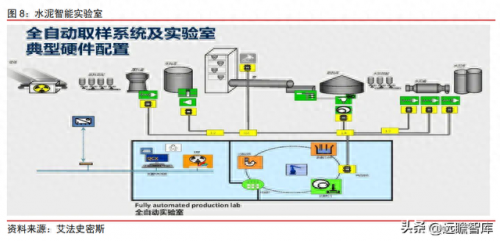 建筑 检测 国企排名前十(建筑检测行业市值排名)插图20