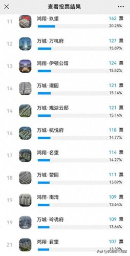 海宁前十小区排名(海宁高档小区哪个好)插图2
