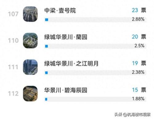 海宁前十小区排名(海宁高档小区哪个好)插图11