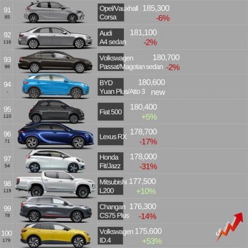 车辆数据排名前十(2020年各品牌汽车销量排行榜)插图18