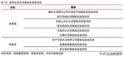 建筑 检测 国企排名前十(建筑检测行业市值排名)插图25