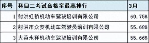 广汉排名前十的驾校(广汉哪个驾校比较靠谱)插图23