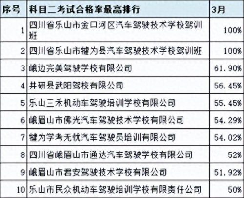 广汉排名前十的驾校(广汉哪个驾校比较靠谱)插图29