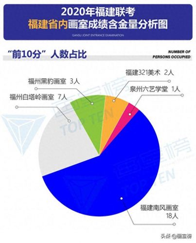 宁德联考画室排名前十(博昱画室2023联考成绩)插图7