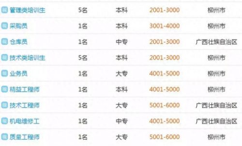 柳州排名前十企业招聘(柳州国企待遇排名前十)插图8