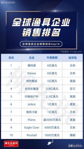 钓鱼产业排名前十(嘉兴钓鱼最佳地点排名)插图3