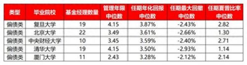 学生基金经理排名前十(大学基金经理十大排名)插图2