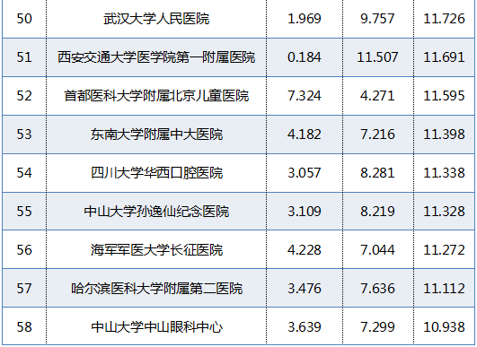 江苏医院骨科排名前十(江苏哪个医院骨科比较好)插图5
