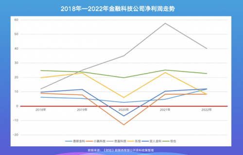 金融理想公司排名前十(p2p理想宝最新消息)插图2