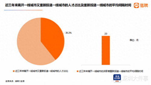 深圳硕士工资排名前十(大学硕士工资排行榜)插图